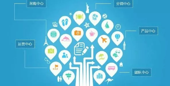 門票分銷系統簡介 門票分銷系統簡介