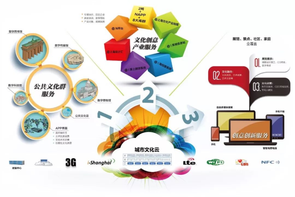 智慧旅游景區(qū)未來會如何發(fā)展? 智慧旅游景區(qū)未來會如何發(fā)展?