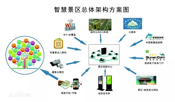 智慧旅游是什么？特點是什么？